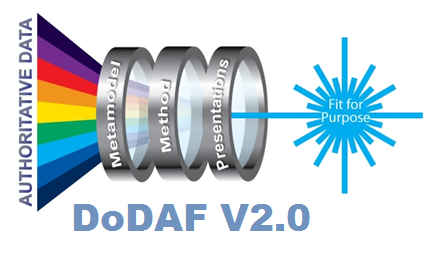DoDAF 2.0